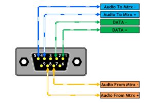 Wiring – The Comms Guy