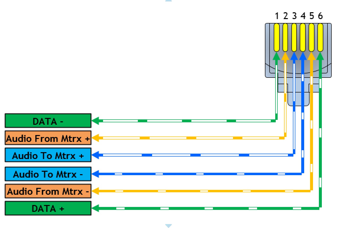 Rj12 To Rj45 Wiring Diagram - Complete Wiring Schemas